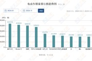 奔驰车标供应商宣布破产，德国汽车业深陷寒冬 裁员潮席卷欧洲