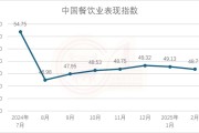 中国烹饪协会发布2025年2月份中国餐饮业表现指数报告