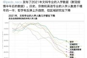 全球文科倒闭潮来了 哈佛风波引发热议