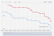 12月LPR报价保持不变 业内：预计明年央行将继续实施有力度的降息