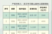 武汉一森林公园公告出售20只猕猴 改善猕猴生存环境