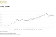 专家：比特币不是“数字黄金” 与黄金特性不同