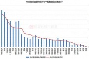 年内“涨停王”锁定！股价一度涨近8倍 ST股成涨停主力军