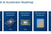 英特尔新一代AI芯片曝光 Jaguar Shores接棒