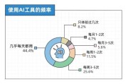 全球超1000万人把AI恋人当伴侣 情感交流新趋势