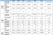 任泽平：全球七次著名经济刺激的经验与教训 历史案例深度解析