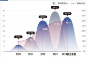 大学老师卖鱼丸 一年大赚14亿 从速冻食品到海外扩张