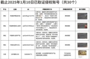 胖东来公示30个侵权账号 坚决抵制侵权行为