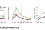 最新研究：全球艾滋病病毒感染率和死亡率大幅下降，但仍面临挑战